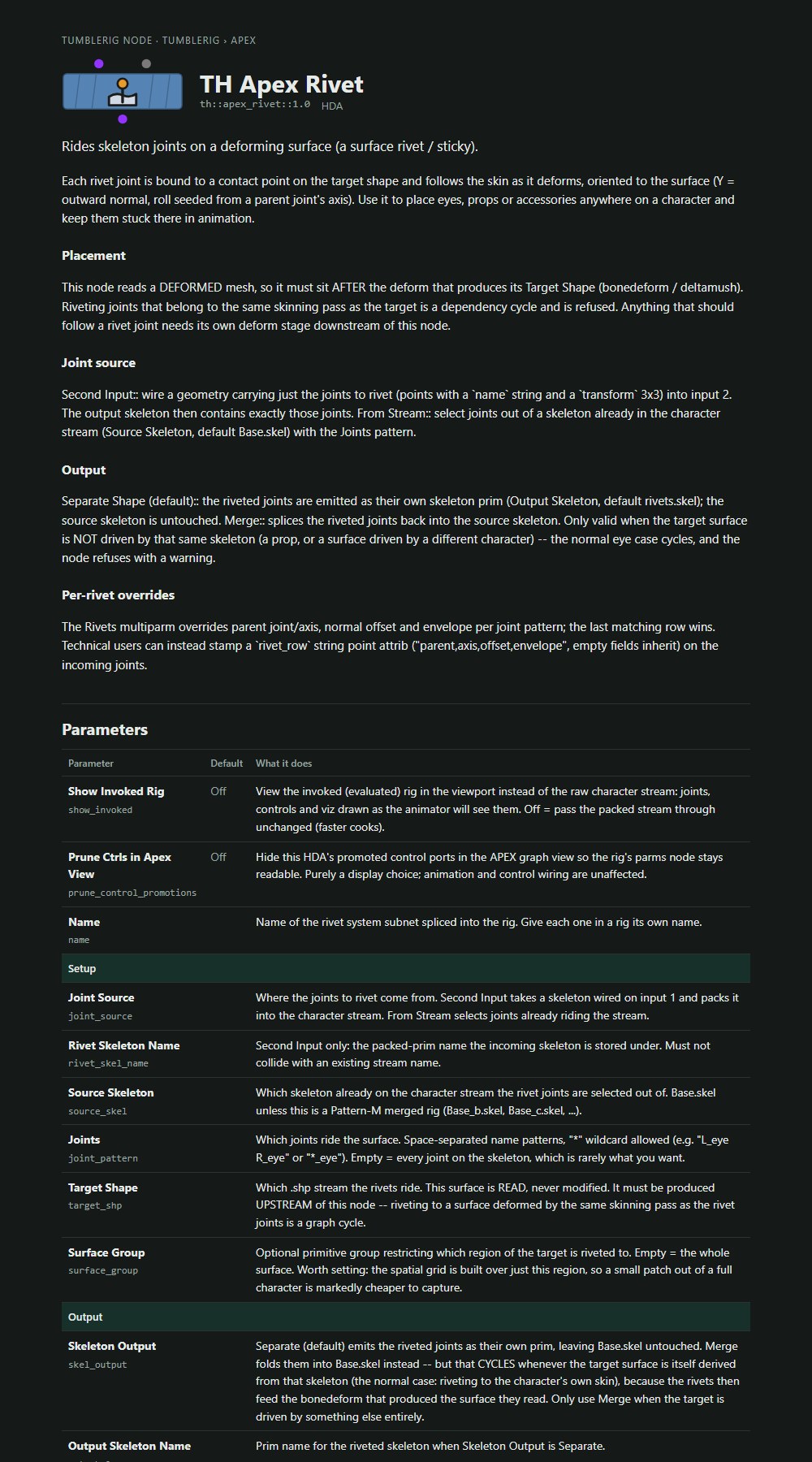 apex_rivet 1.0's page. Its help and the parameter table.