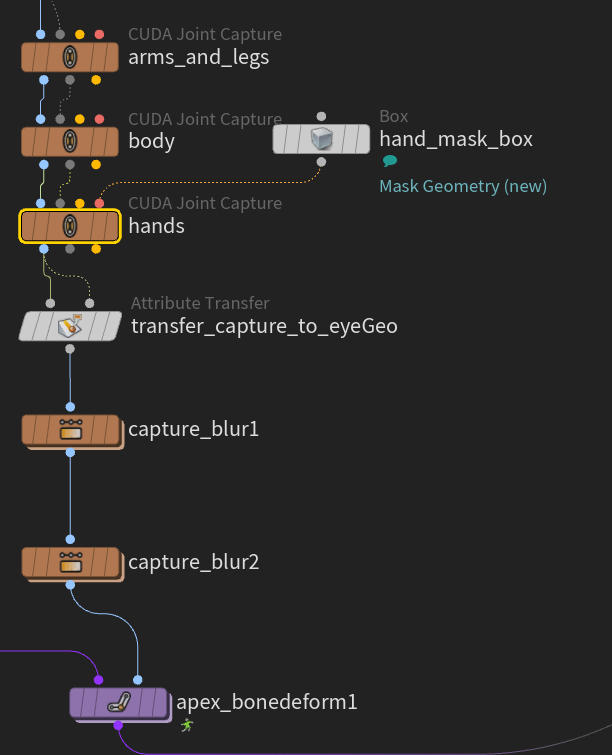 The mask box on the hands capture. hand_mask_box goes into the hands capture's new Mask Geometry input, drawn red like the mask overlay; the capture then runs through the noodle's transfer and blurs into apex_bonedeform.