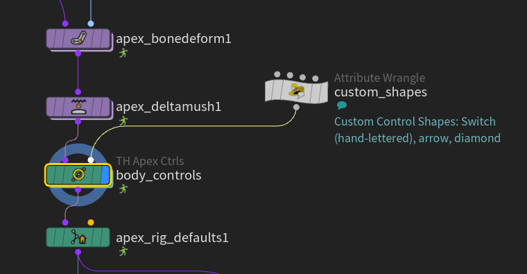 The shape library is a wrangle into apex_ctrls' second input. custom_shapes draws the Switch lettering, the arrow and the diamond as named polylines and feeds them to body_controls, the noodle's apex_ctrls, between apex_deltamush and apex_rig_defaults.