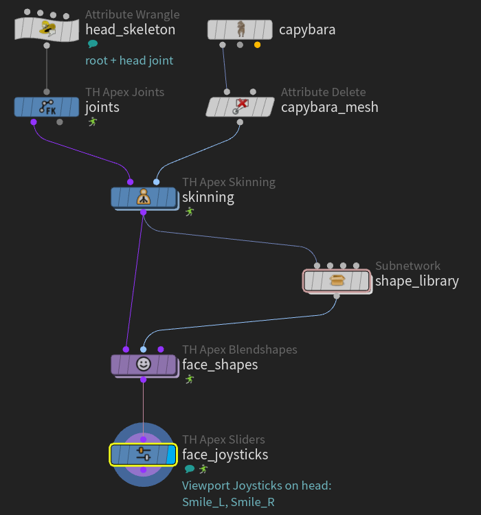 The setup. face_joysticks (apex_sliders) comes after face_shapes (apex_blendshapes). Its two rows are Viewport Joysticks on the head control, wired to the blendshapes' weight_Smile_L and weight_Smile_R inputs.