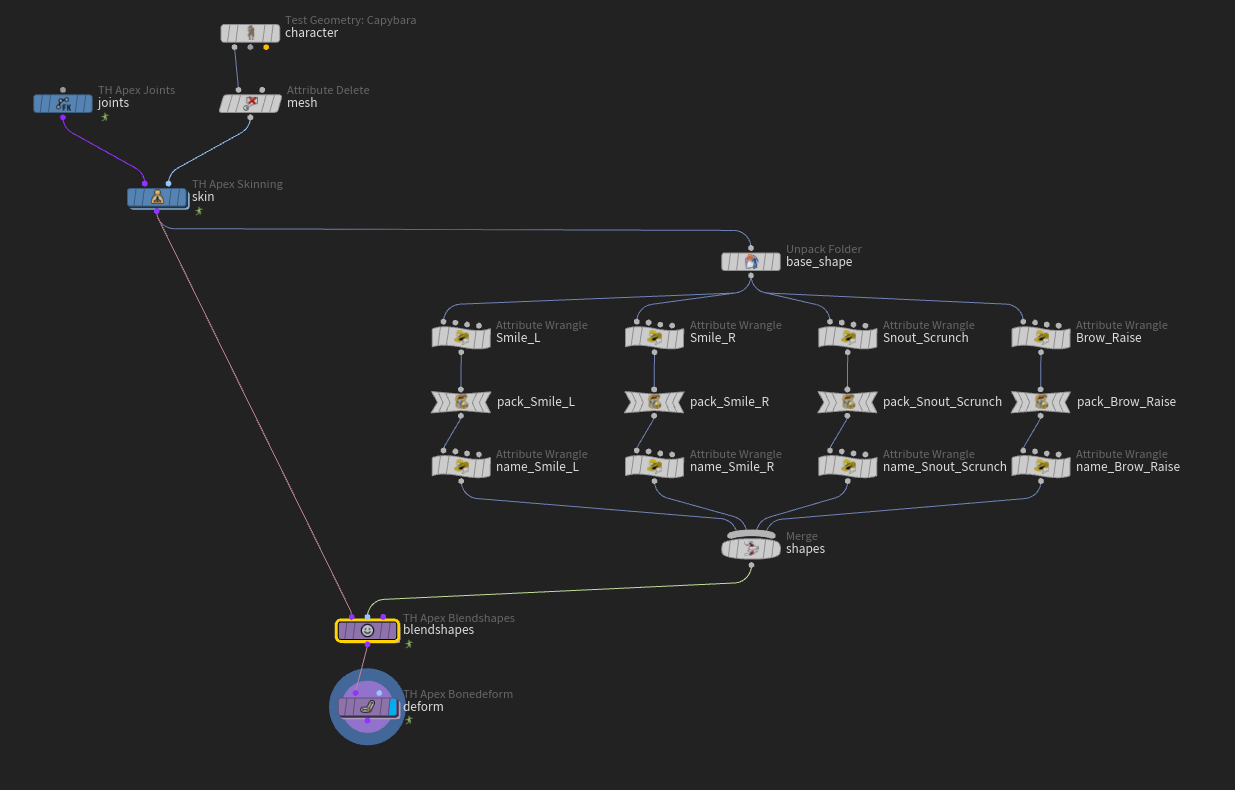Blendshapes wiring. Four sculpted shapes are packed, named and merged into apex_blendshapes' shape library input, between apex_skinning and apex_bonedeform.