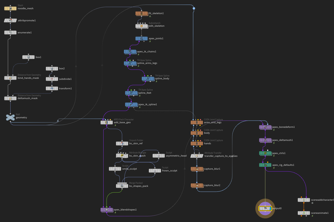 The noodle example's whole rig. Mesh prep on the left, the skeleton chain (fit_skeleton, apex_joints, IK chains, splines) in the middle, the captures on the right into apex_bonedeform, deltamush, controls and rig defaults.