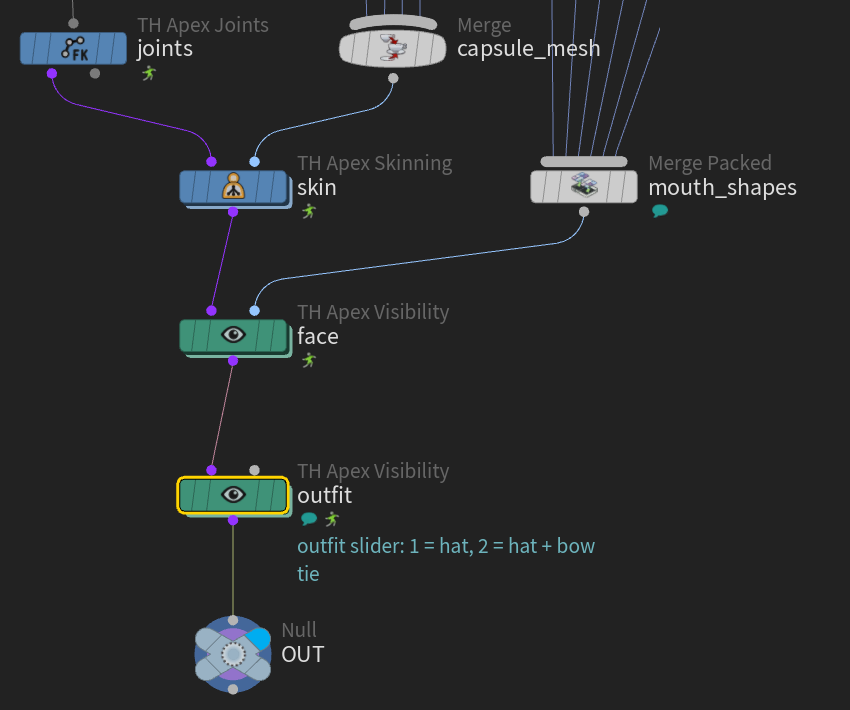 Two apex_visibility nodes in a row. face swaps the mouths; outfit is a slider switch: 1 = hat, 2 = hat + bow tie.